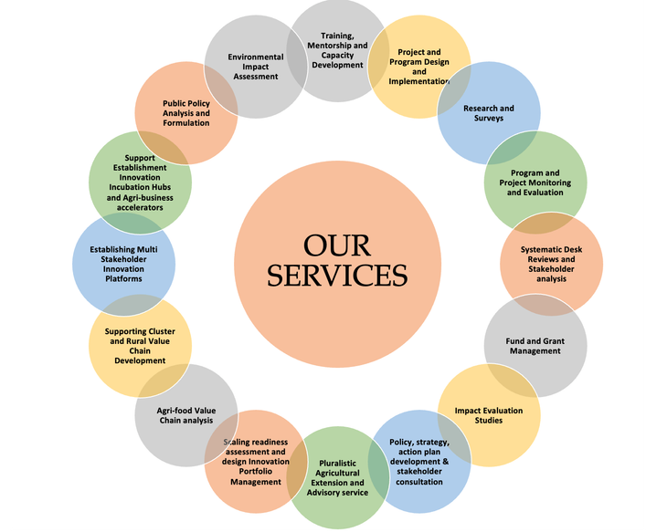 MultiTier Research and Development Consulting Pvt. Ltd